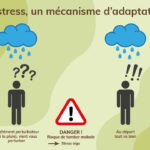 fatigue persistante après un stress avec labyrinthe-kinésiologie et Guy-Arnaud Pénet