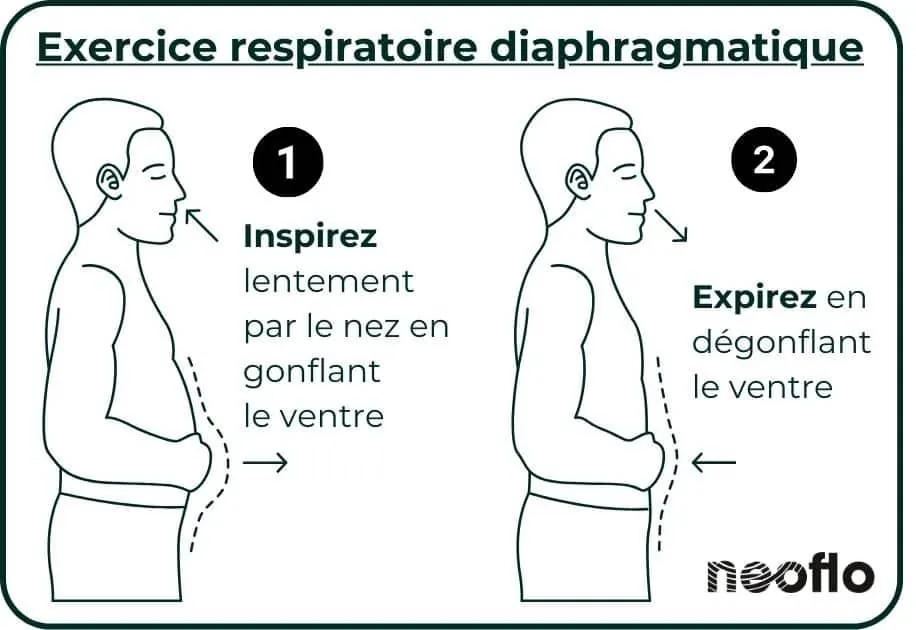 Poumon stress symptômes avec labyrinthe-kinésiologie et Guy-Arnaud Pénet